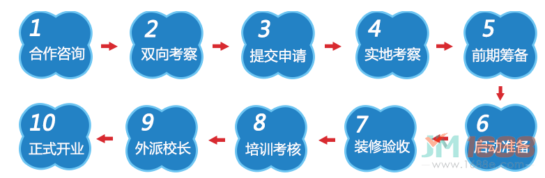 湯姆客跨學科英語加盟