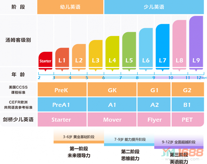 湯姆客跨學科英語加盟