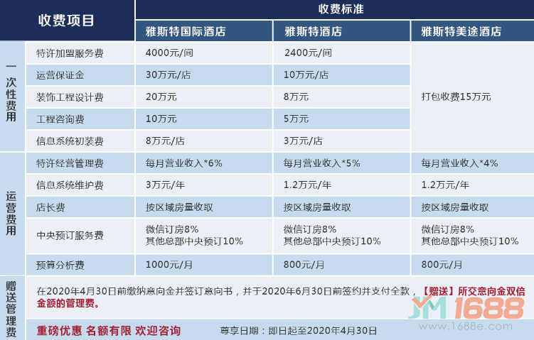 雅斯特酒店集團加盟費用