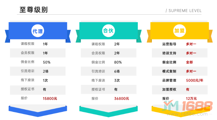 金創(chuàng)課堂代理、合伙、加盟報(bào)價(jià)及權(quán)益