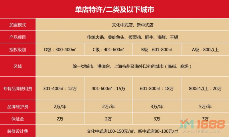 朝天門(mén)火鍋二類(lèi)及以下城市加盟模式及費(fèi)用