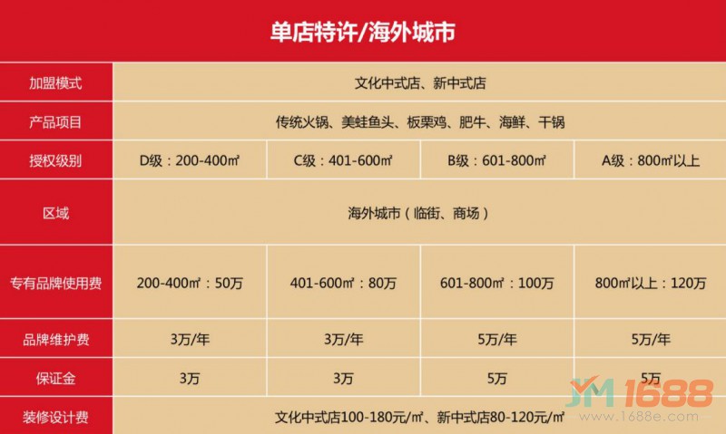 朝天門(mén)火鍋海外城市加盟模式及費(fèi)用