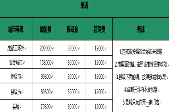 有拈頭成都市井火鍋單店加盟費(fèi)用