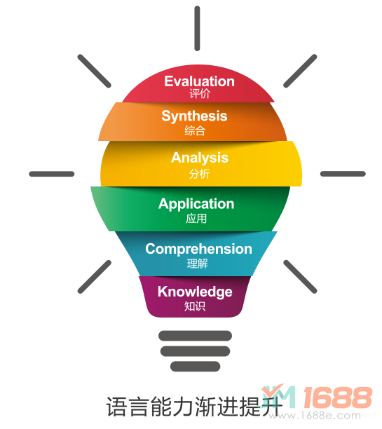 艾未思維英語加盟