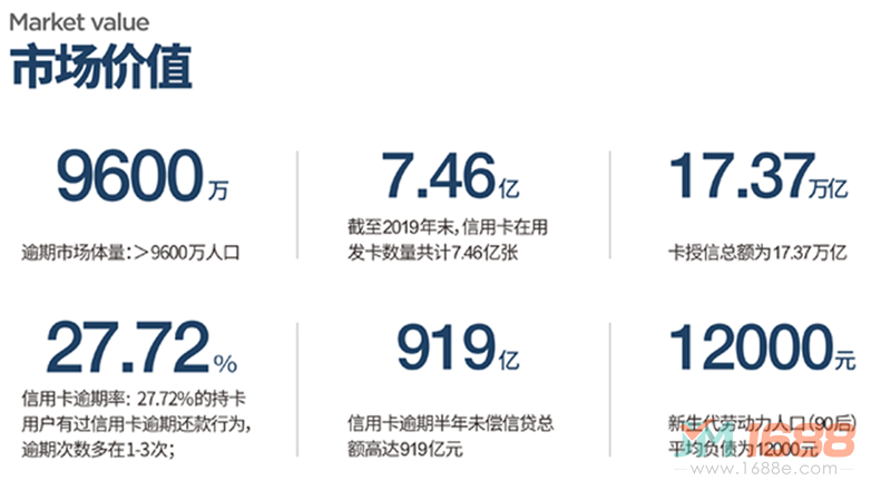 千彥征信加盟市場價值