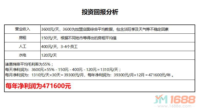 諸葛烤串加盟營收分析