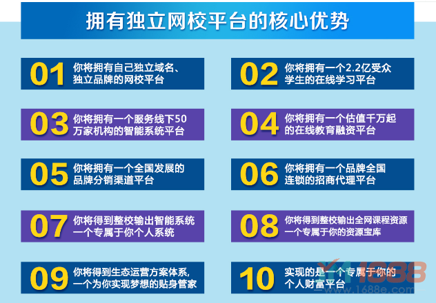 尚名校網校搭建擁有獨立網校平臺的核心優(yōu)勢