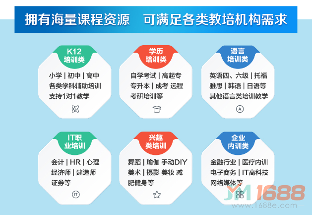 尚名校網校搭建擁有海量課程資源，可滿足各類教育培訓機構需求