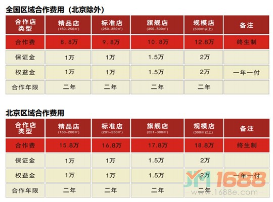 小漁棠魚火鍋加盟費(fèi)用