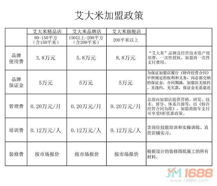 艾大米中式快餐加盟