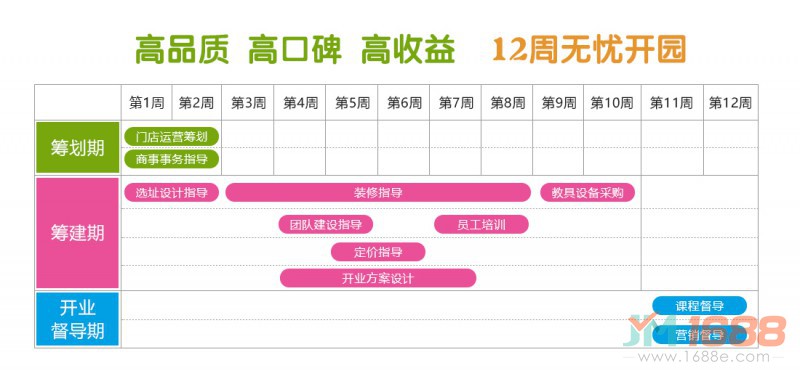 Origin澳真國際兒童俱樂部加盟-1688加盟網(wǎng)