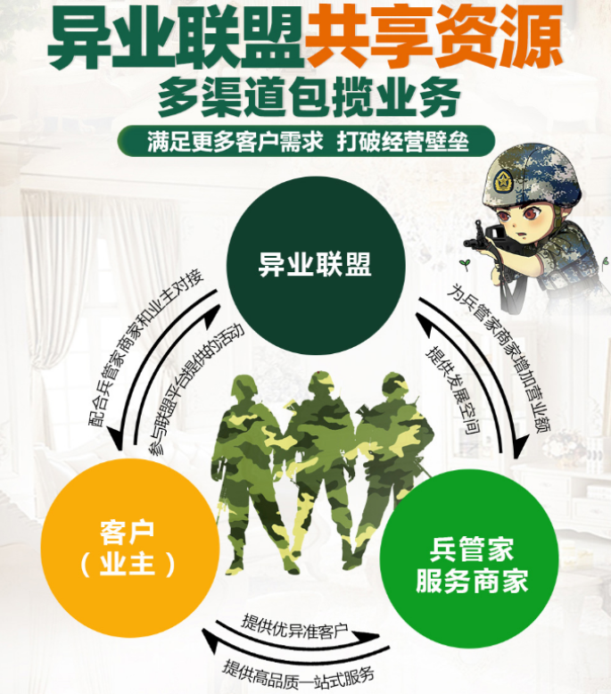 兵管家家政服務連鎖加盟，異業(yè)聯(lián)盟共享資源，多渠道包攬業(yè)務