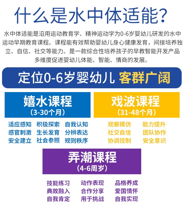 小伢兒水中體適能俱樂部加盟，什么是水中體適能？