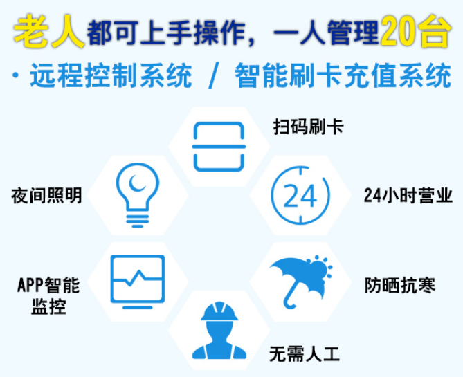 天喜泰源吸氫機(jī)加盟，老人都可上手操作，一人管理20臺，遠(yuǎn)程控制系統(tǒng)，智能刷卡充值系統(tǒng)