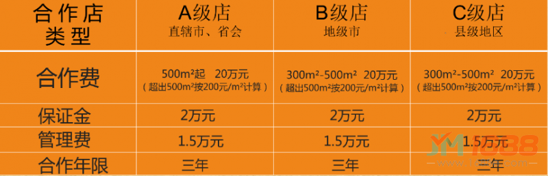 山水溶洞火鍋加盟合作費(fèi)用