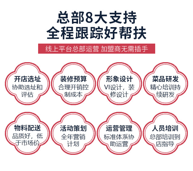 午漁日式料理加盟總部8大支持，全程跟蹤好幫扶，開店選址，裝修預(yù)算，形象設(shè)計(jì)，菜品研發(fā)，物料配送，活動(dòng)策劃，運(yùn)營(yíng)管理，人員培訓(xùn)