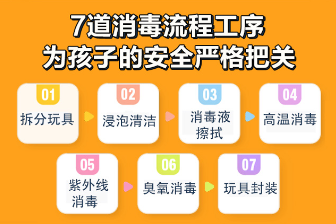 7道消毒流程工序為孩子的安全嚴格把關(guān)