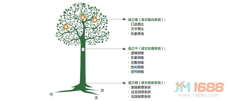 陽(yáng)光喔作文加盟