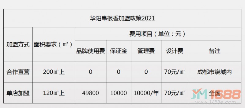 華陽串根香加盟費(fèi)用