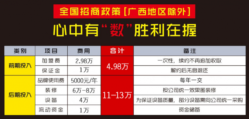 螺公堂螺螄粉加盟