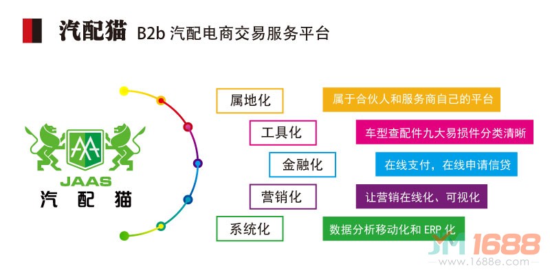 汽配貓汽配-B2b 汽配電商交易服務(wù)平臺(tái)