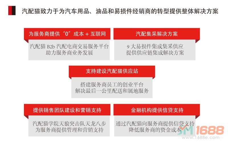 汽配貓汽配加盟致力為汽車(chē)用品，油品，易損件經(jīng)銷(xiāo)商的轉(zhuǎn)型提供整體解決方案