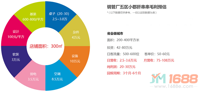 顧大姐鋼管廠五區(qū)小郡肝串串香加盟