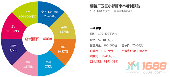 顧大姐鋼管廠五區(qū)小郡肝串串香加盟