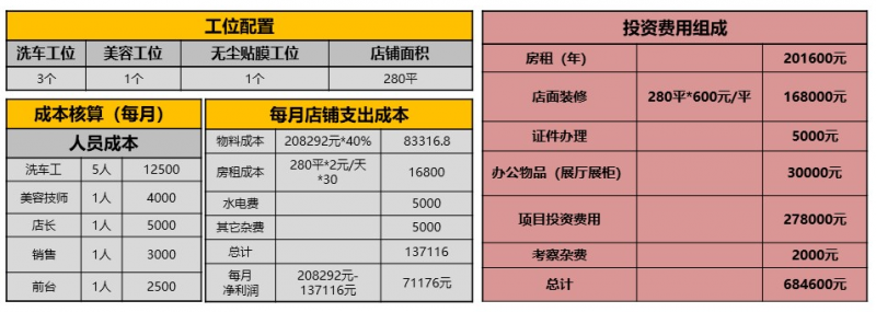 愛車巧手汽車美容加盟