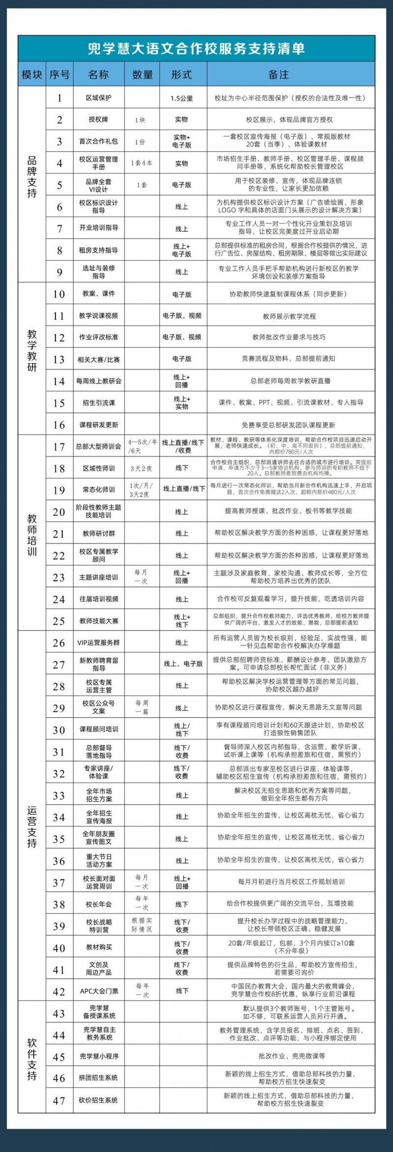 兜學慧大語文加盟扶持