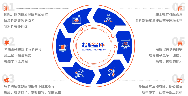 超能星球少兒運(yùn)動(dòng)館加盟