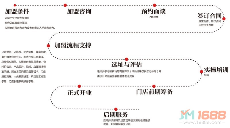 火刻北京烤鴨加盟流程