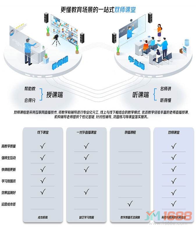 師大上岸成人職業(yè)教育加盟