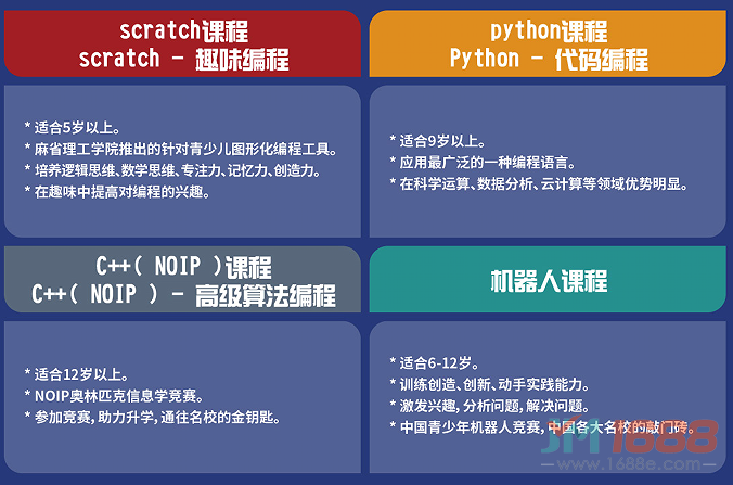 飛編客少兒編程加盟特色課程