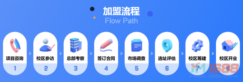 寓樂灣STEAM科技活動(dòng)中心加盟