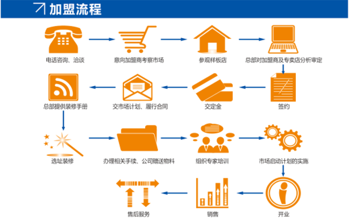 億視康視力矯正加盟