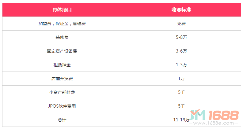 水果熟了加盟費用