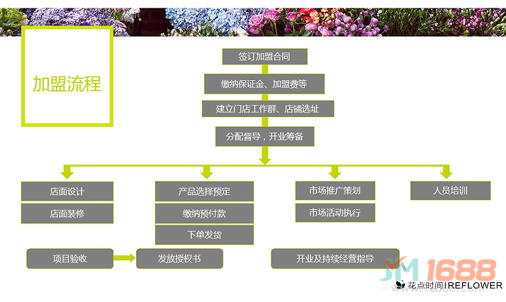 花點時間花店加盟流程圖