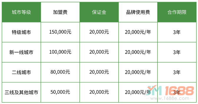 竹雀古法采耳加盟費(fèi)用