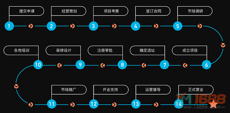 藍(lán)旗親子游泳加盟流程