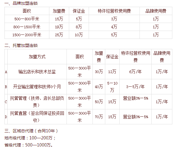 若石足道加盟費(fèi)用