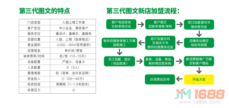 恒晟圖文加盟流程