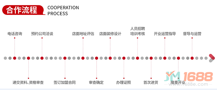 蛙聲十里美蛙魚頭合作流程