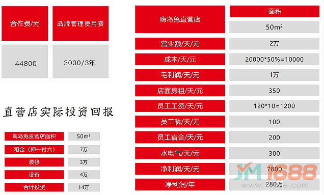 嗨島兔手撕烤兔加盟費用