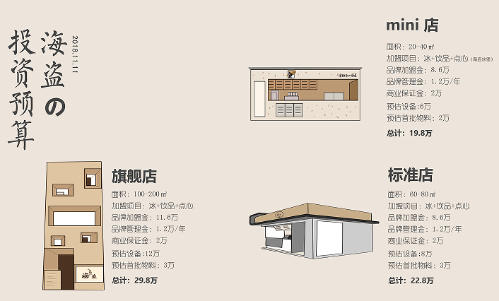 海盜的怪物冰加盟投資預(yù)算