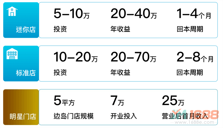 LAMI徠米電子煙加盟費用