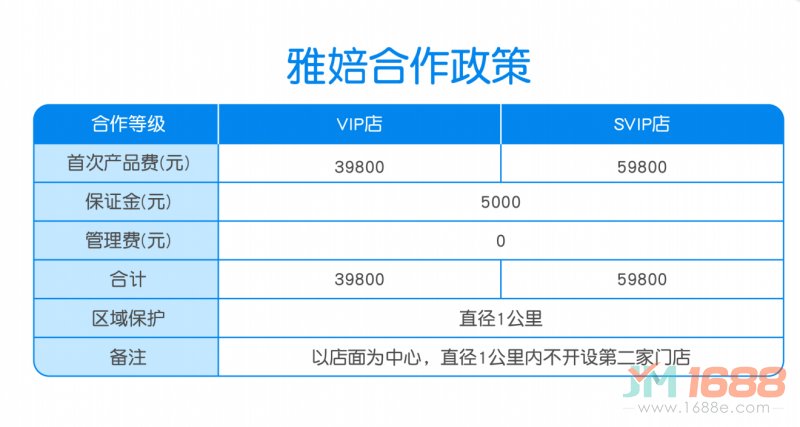 雅婄少兒推拿加盟費(fèi)用