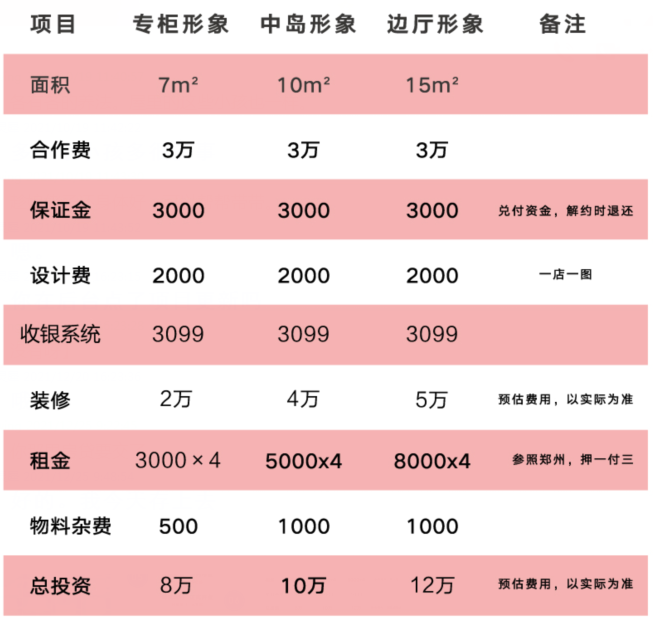 Fingerbook指樸加盟費(fèi)用