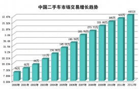 9號(hào)車網(wǎng)二手車加盟