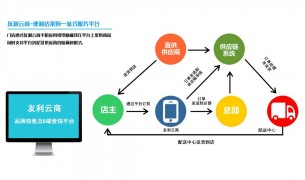 友利瑪特加盟